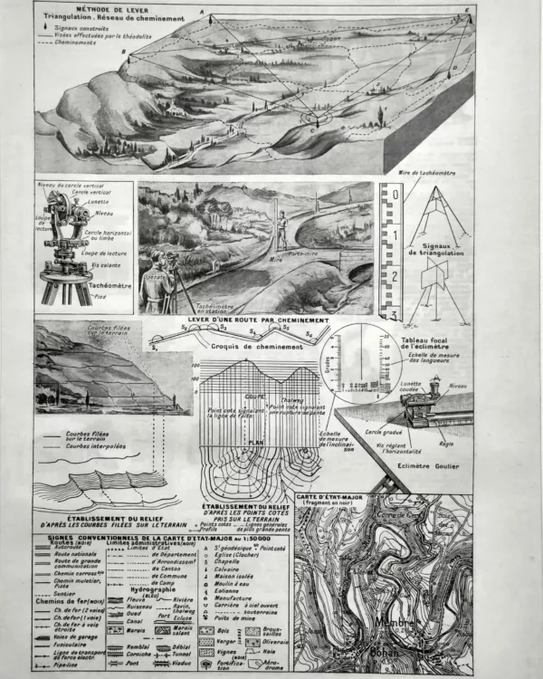 NU21949TOPO-R-topographie-geometre Topographie et métier de géomètre, instruments et techniques de mesure, planche de 1949