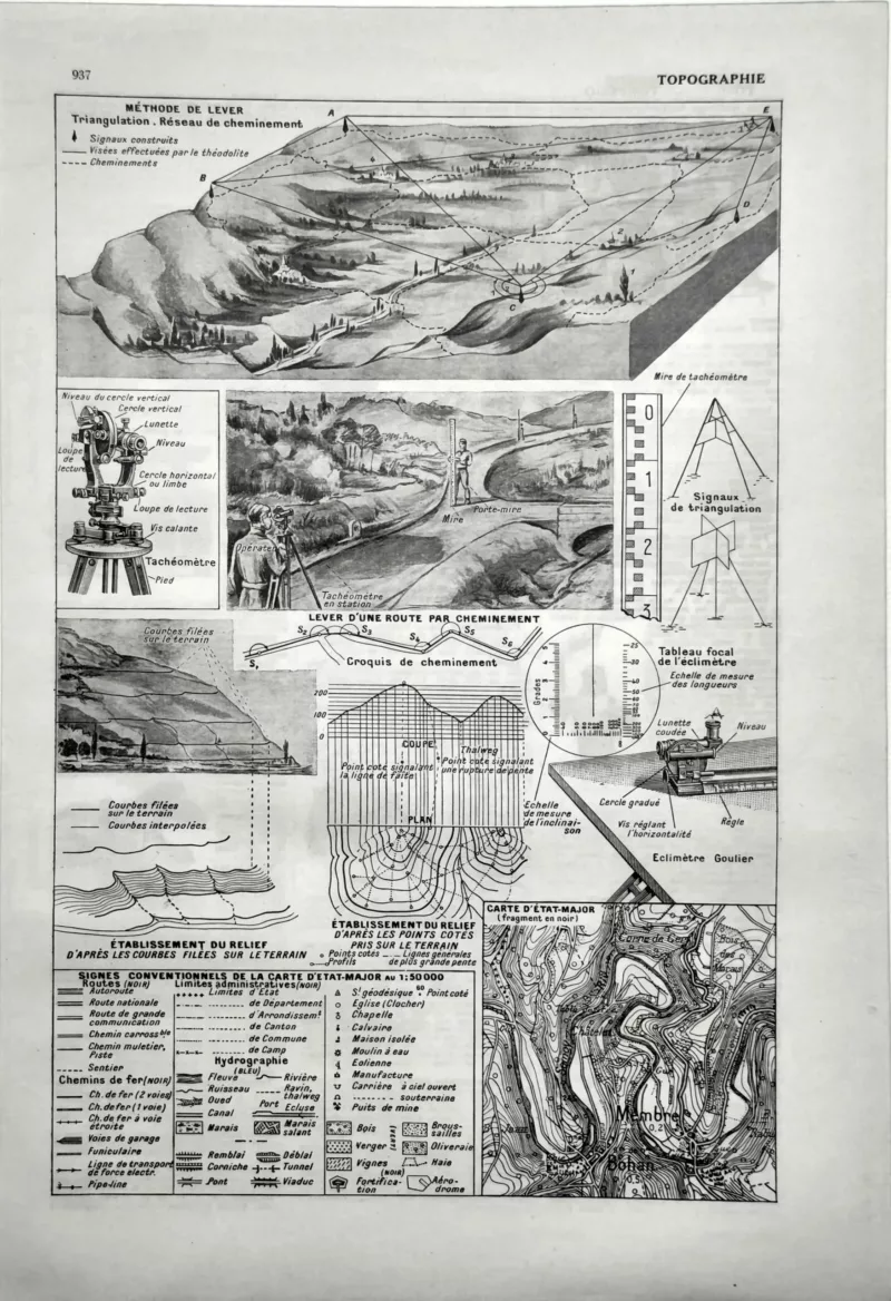 Topographie et métier de géomètre, instruments et techniques de mesure, planche de 1949