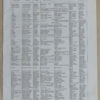 Plantes médicinales n°1, planche botanique d’Adolphe Millot 1932