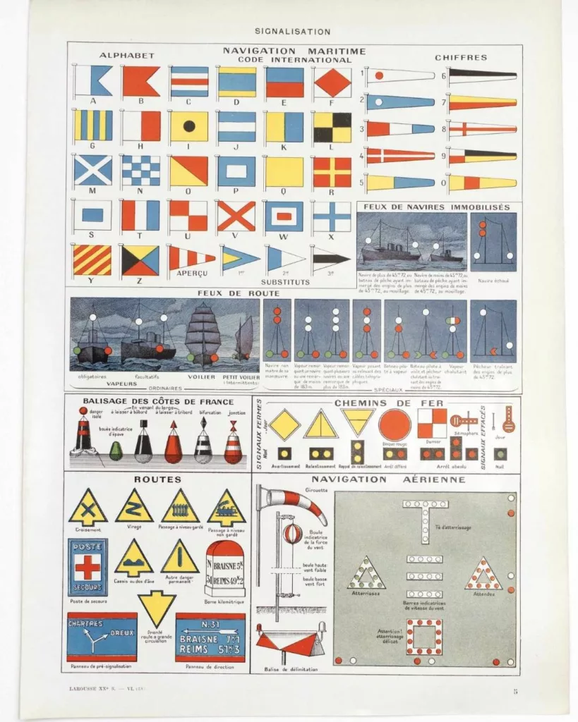 Signalisation maritime, routière et militaire, planche 1930