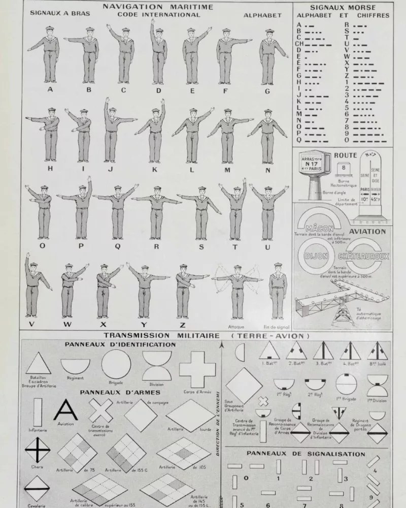 signalisation-a20.jpg Signalisation maritime, routière et militaire, planche 1930 – verso du document ancien