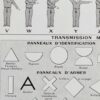 Signalisation maritime, routière et militaire, planche 1930