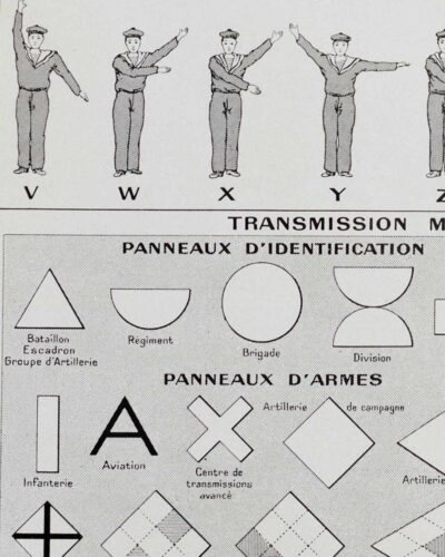 Signalisation maritime, routière et militaire, planche 1930
