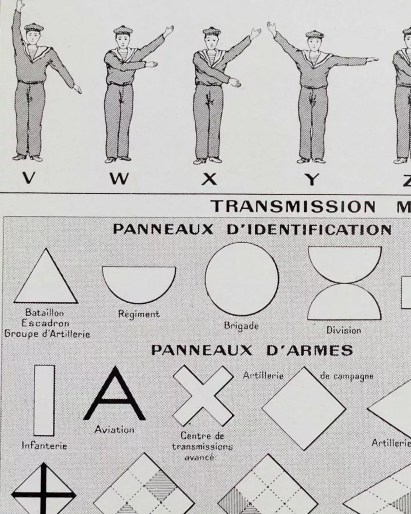 signalisation-a22.jpg Signalisation maritime, routière et militaire, planche 1930 – verso encadré en décoration murale