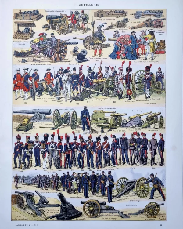 XX11928ARTI-R-artillerie-uniformes Artillerie en couleurs, évolution des canons et uniformes d'artilleurs, planche de 1928 signée Bombled