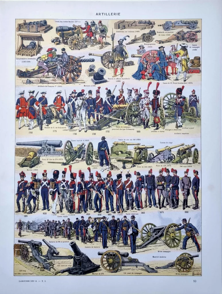 Artillerie en couleurs, évolution des canons et uniformes d'artilleurs, planche de 1928 signée Bombled