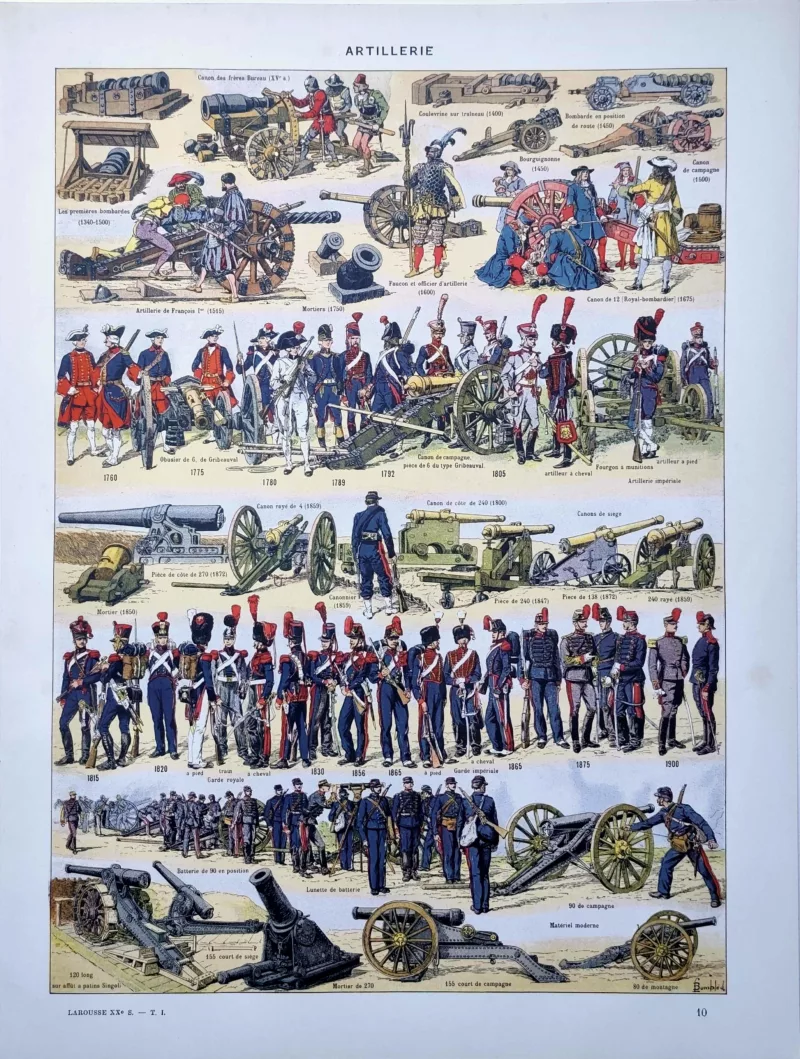 XX11928ARTI-R-artillerie-uniformes Artillerie en couleurs, évolution des canons et uniformes d'artilleurs, planche de 1928 signée Bombled