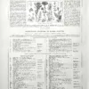 XX11928BOTA-R1-botanique-classification Botanique, principales divisions du règne végétal et tableaux de classification, planche de 1928