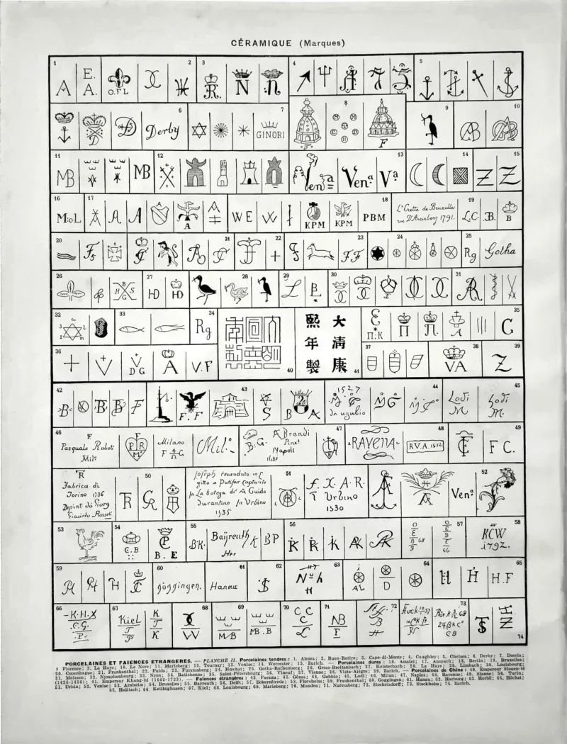 XX21929CER2-V-ceramiques-porcelaine-etrangeres Porcelaines étrangères, verso de la planche de M. J. Vesque de 1929
