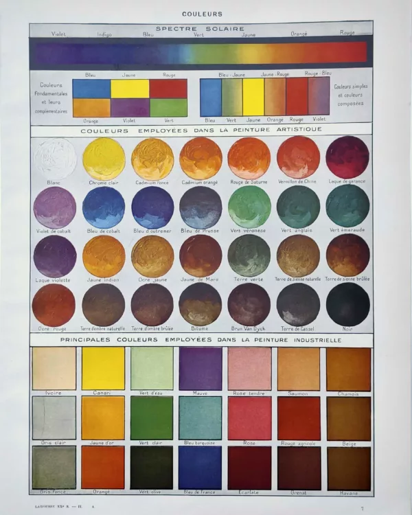 XX21929COUL-R-couleurs Couleurs, théorie et harmonies chromatiques, planche originale de 1929