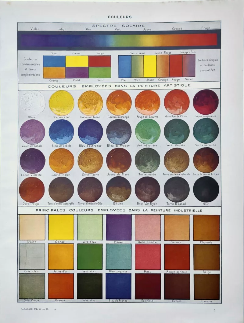 XX21929COUL-R-couleurs Couleurs, théorie et harmonies chromatiques, planche originale de 1929