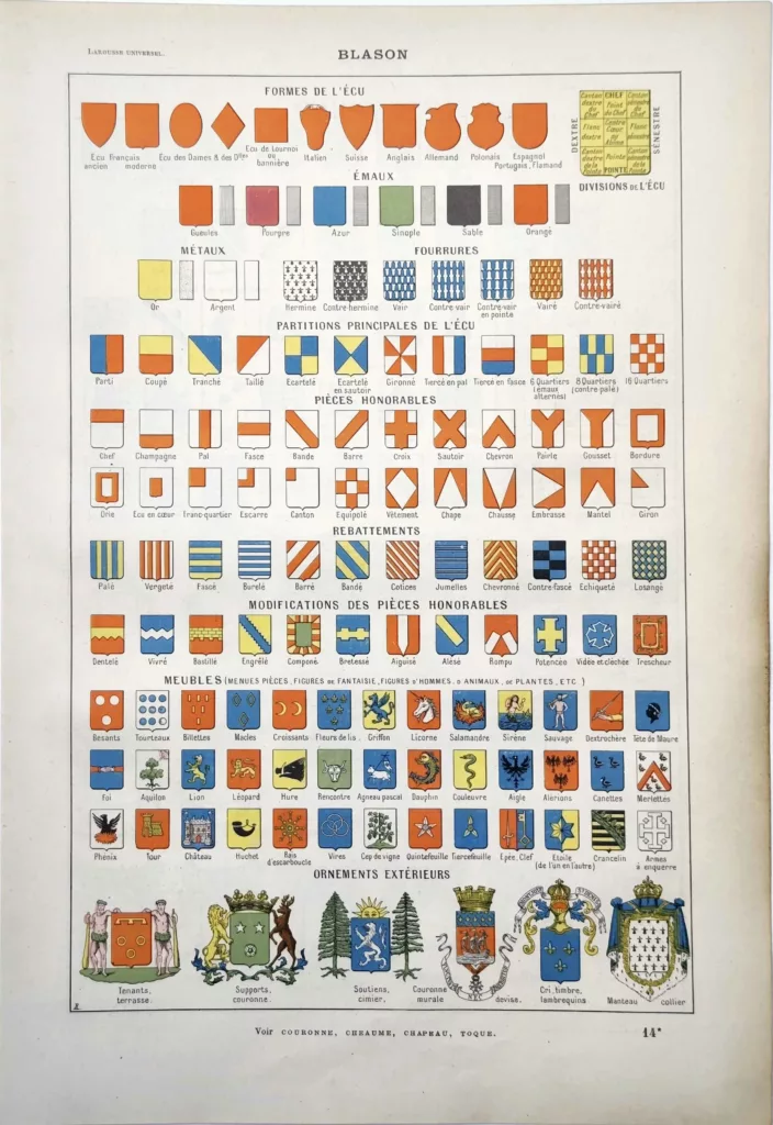 Blason et héraldique en couleurs, formes d’écus, émaux, partitions et symboles, 1922