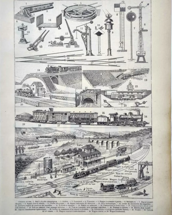 LU11922CHEM-R-chemins-de-fer Chemins de fer, rails, signaux, locomotives et installations de gare, planche de 1922