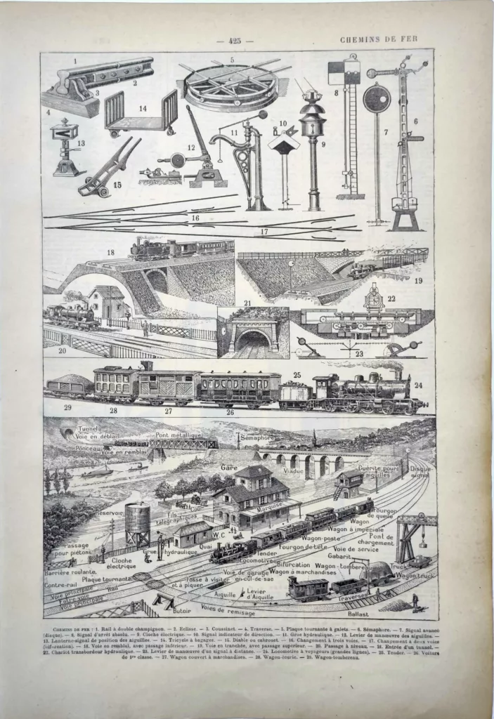 Chemins de fer, rails, signaux, locomotives et installations de gare, planche de 1922