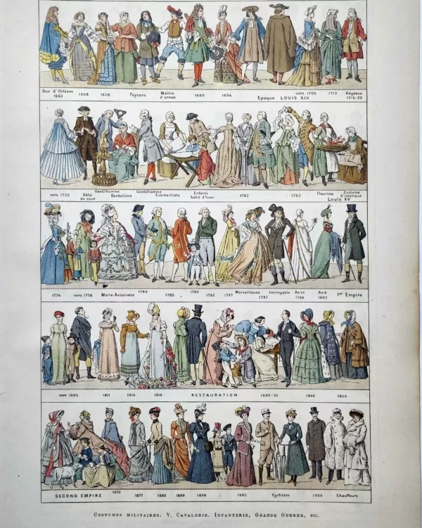 LU11922COSR-R-costumes Costumes civils en couleurs de Louis XIV à 1905, planche historique de 1922