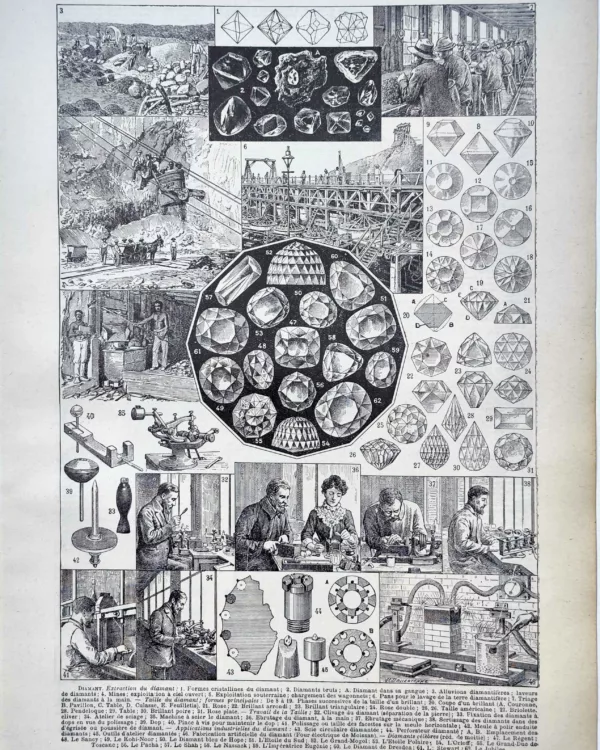 LU11922DIAM-R-diamant Diamant, extraction minière, taille et travail des lapidaires, planche de 1922