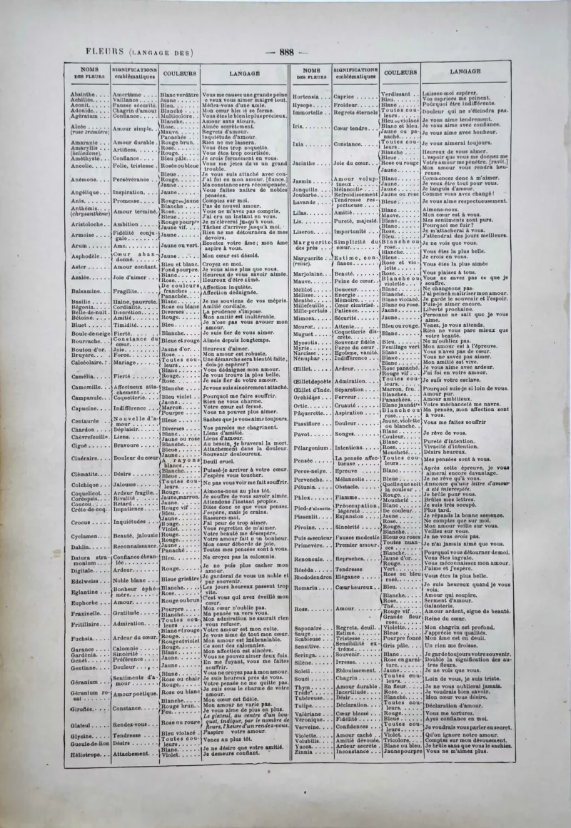 Langage des fleurs, significations symboliques et couleurs, tableau ancien de 1922