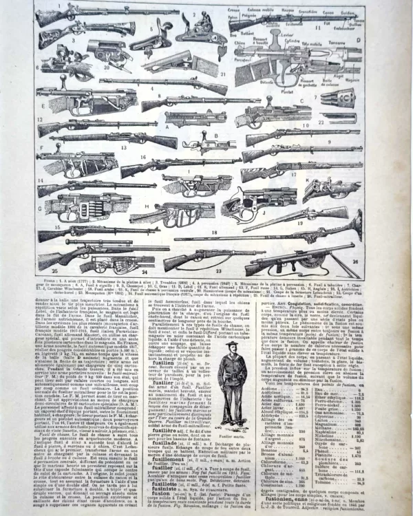 Fusils anciens et modernes, mécanismes de culasse et armes longues, planche technique de 1922