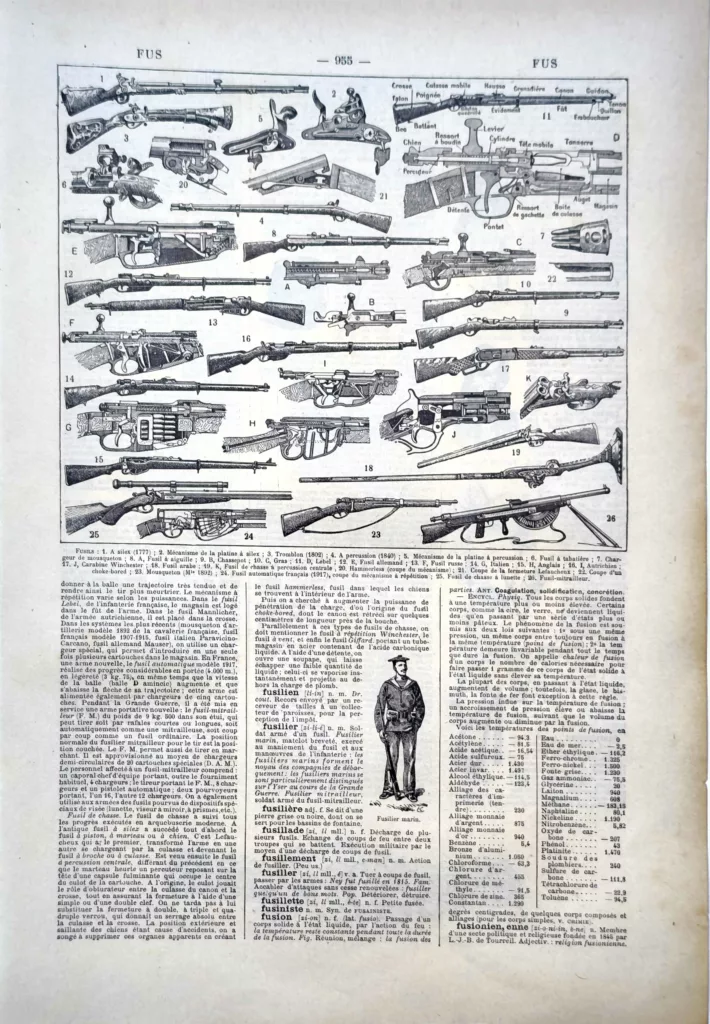 Fusils anciens et modernes, mécanismes de culasse et armes longues, planche technique de 1922