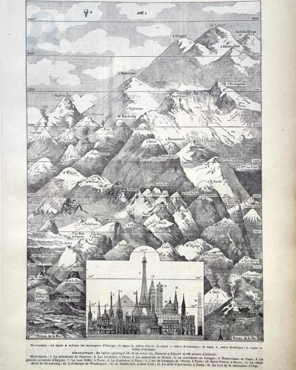LU11922HAUE-R-hauteur Comparaison des hauteurs de montagnes et monuments, Everest et Tour Eiffel, planche de 1922