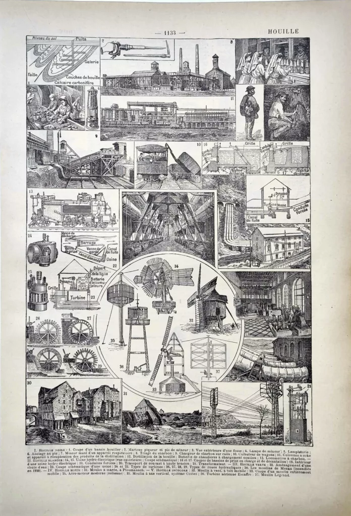 Houille, mines de charbon et installations énergétiques, planche ancienne 1922