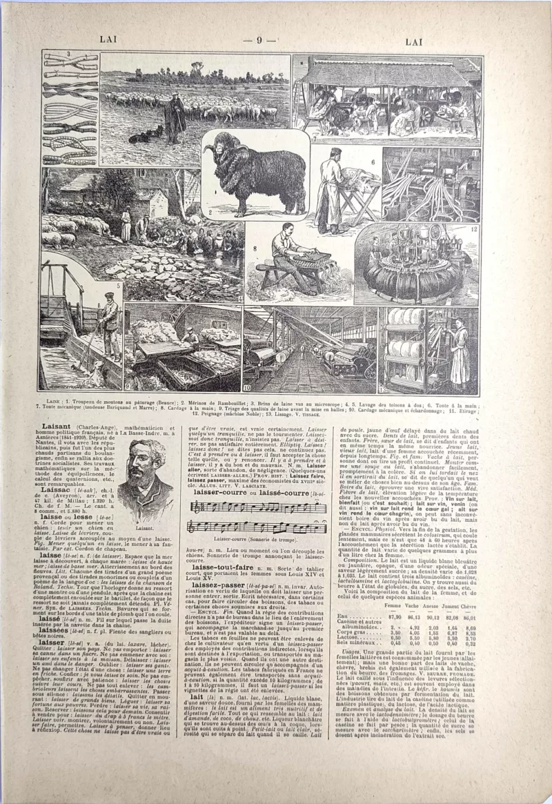 LU21923LAIN-R-Laine-moutons Production de la laine, moutons, tonte et machines textiles, planche de 1923