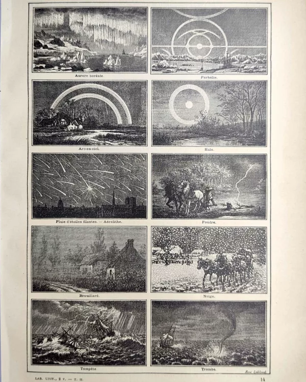 Aurore boréale, arc-en-ciel, foudre, neige et tempête, planche météorologique de 1923