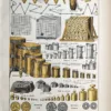 LU21923METR-R-Systeme-metrique Système métrique, instruments de mesure, poids et monnaies, planche en couleurs de 1923