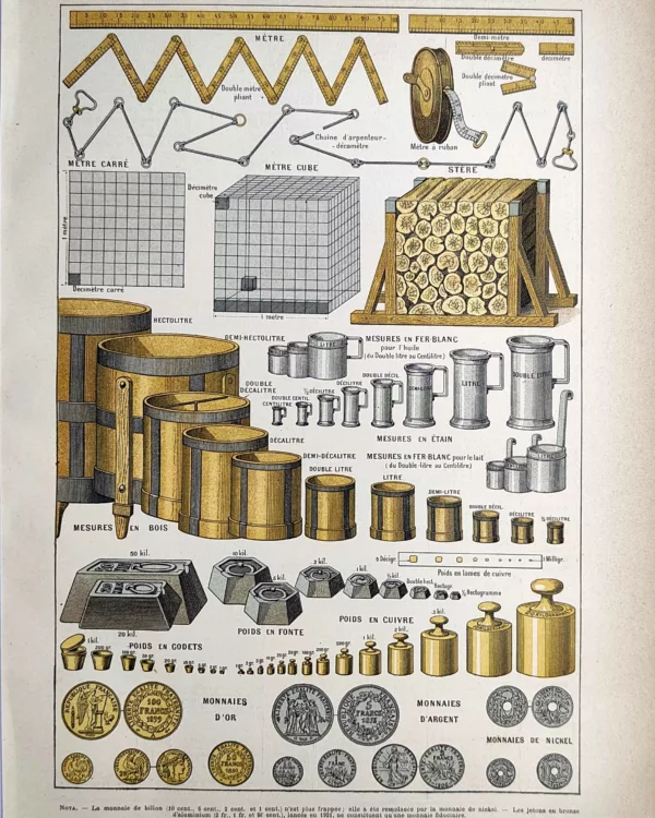 Système métrique, instruments de mesure, poids et monnaies, planche en couleurs de 1923