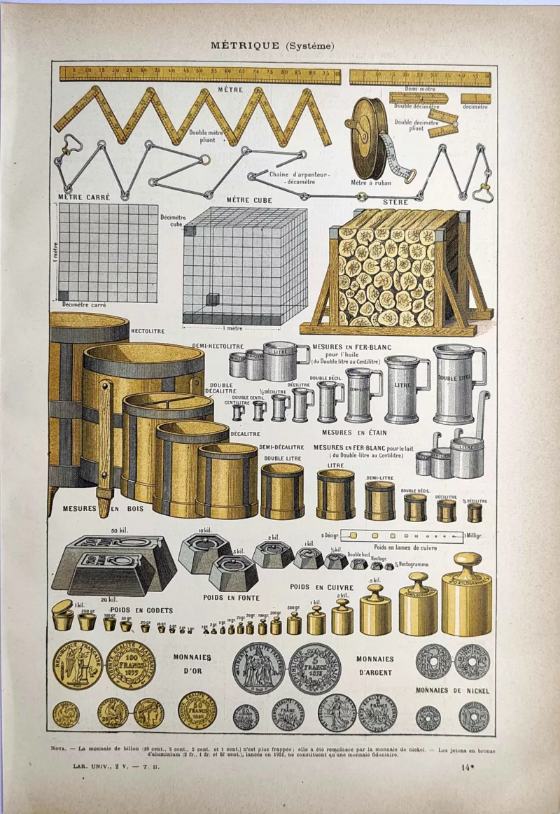 LU21923METR-R-Systeme-metrique Système métrique, instruments de mesure, poids et monnaies, planche en couleurs de 1923