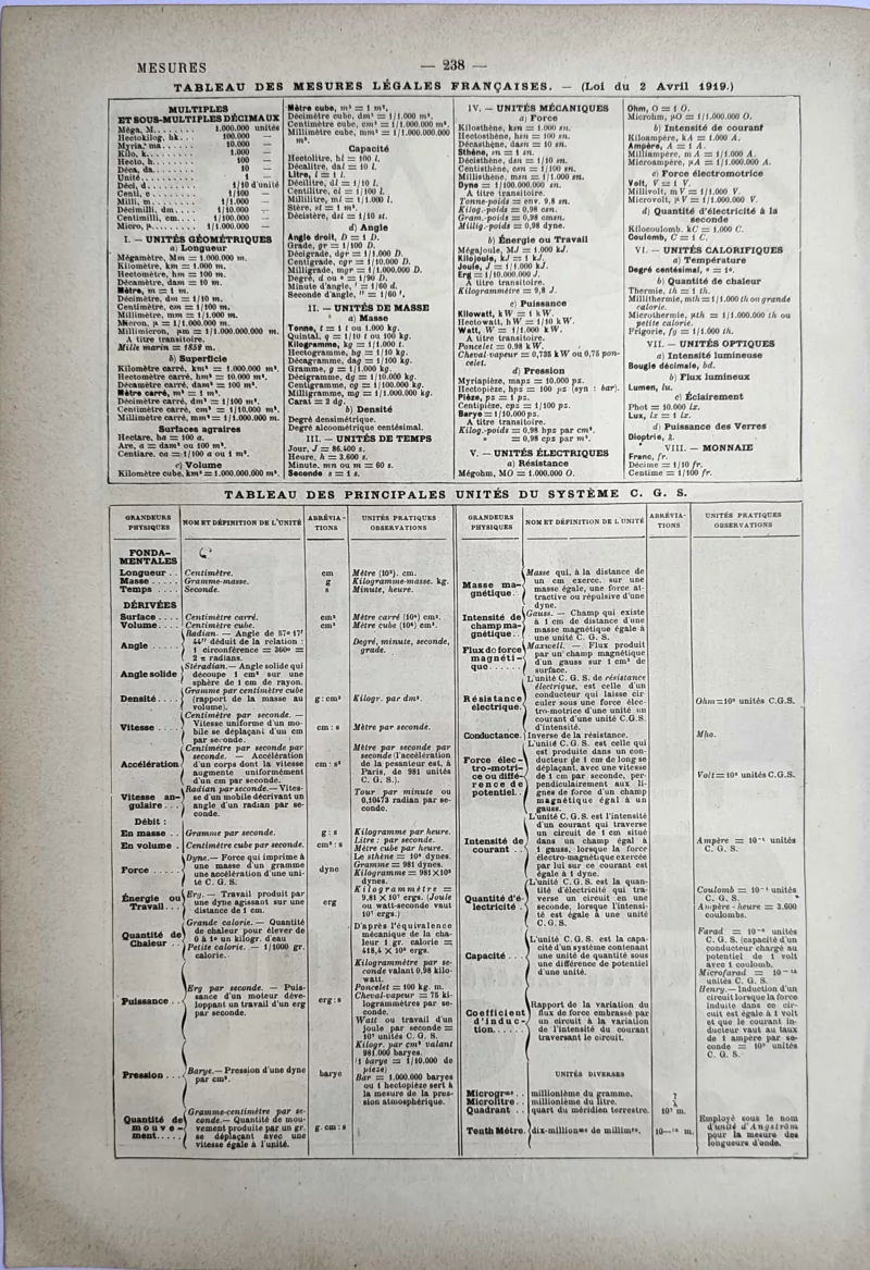 LU21923METR-V-Systeme-metrique Tableaux des mesures légales françaises et unités scientifiques, planche ancienne de 1923