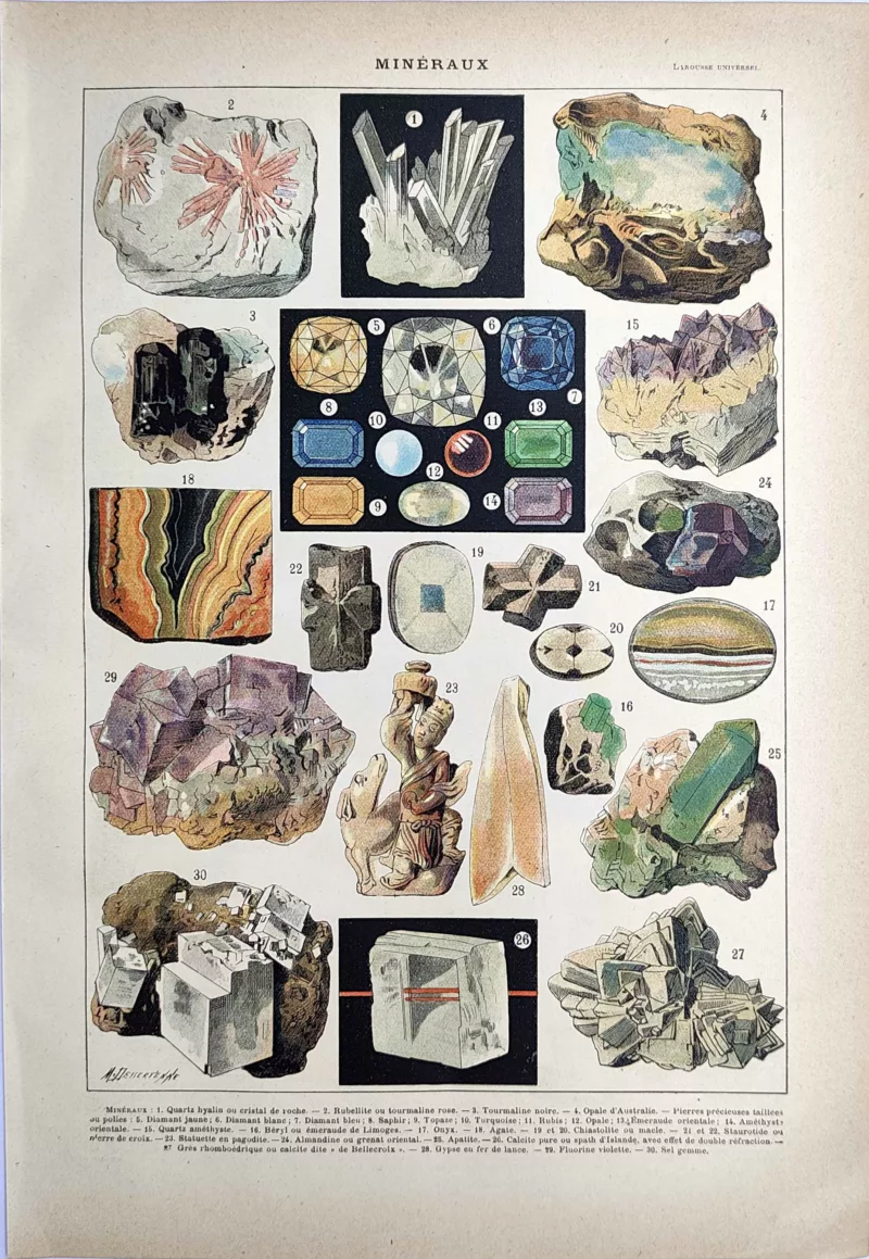 Cristaux, pierres précieuses et minéraux colorés, planche minéralogique de 1923