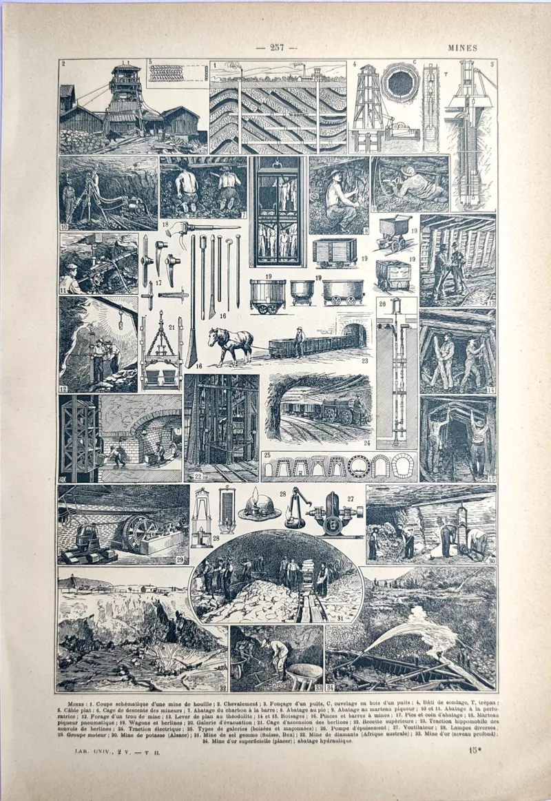 Mines, puits, galeries, outils et équipements d’extraction, planche technique de 1923