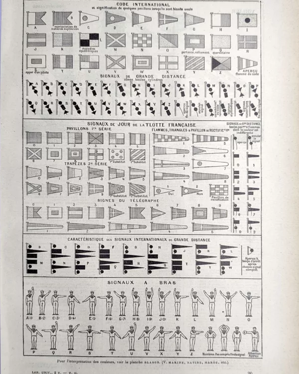 Pavillons et signaux maritimes de navigation, planche ancienne de 1923