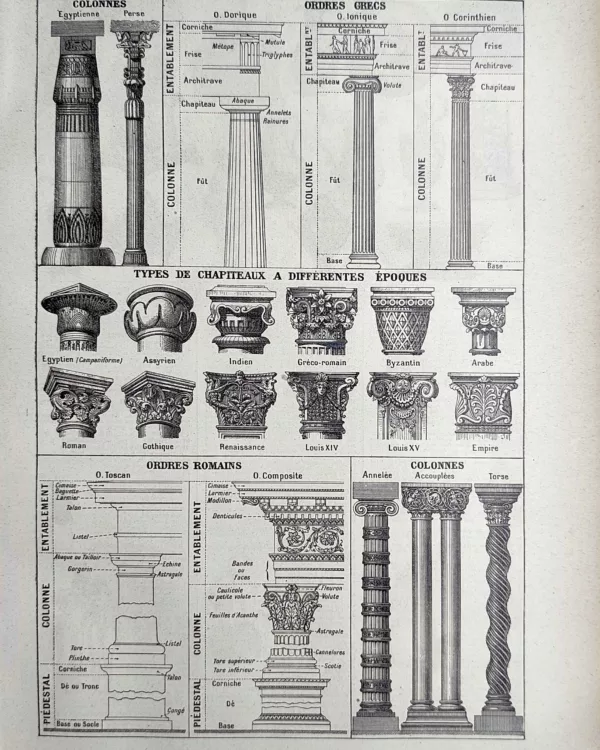 Ordres architecturaux grecs et romains, colonnes et chapiteaux, planche ancienne de 1923