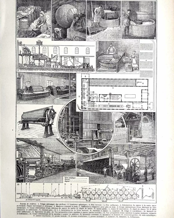 LU21923PAPI-R-Papier Fabrication du papier, machines de papeterie et étapes industrielles, planche technique de 1923