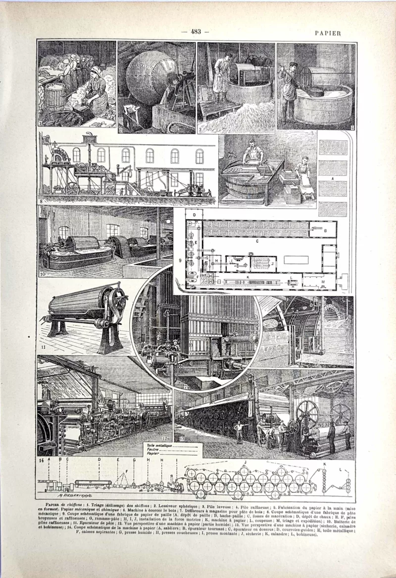 Fabrication du papier, machines de papeterie et étapes industrielles, planche technique de 1923