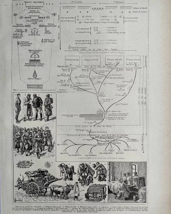 Service de santé en campagne, organisation médicale militaire, planche de 1923