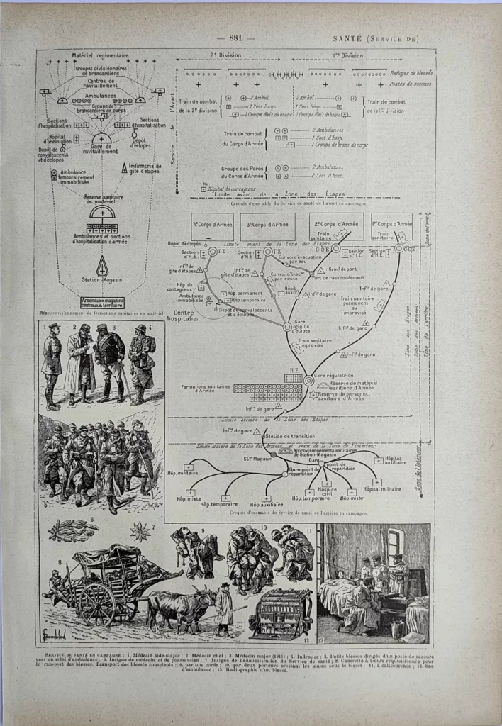 Service de santé en campagne, organisation médicale militaire, planche de 1923