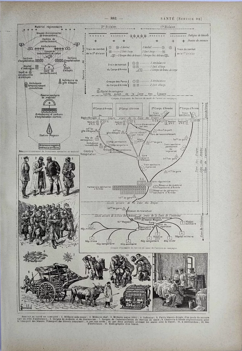 LU21923SANT-R-Sante-campagne Service de santé en campagne, organisation médicale militaire, planche de 1923