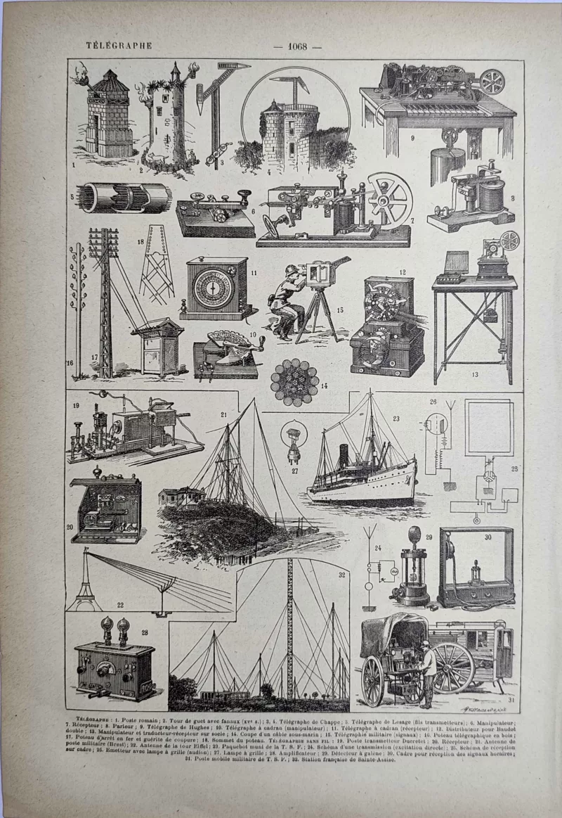 Télégraphe, appareils et réseaux de transmission, planche technique de 1923